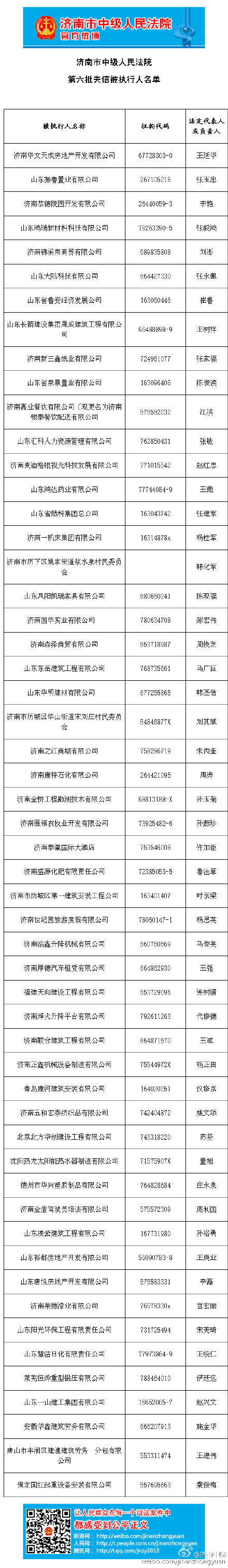 (附名单)济南曝光54个"老赖"