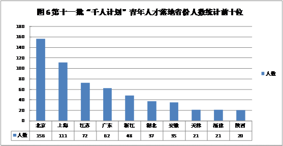 中国人口数量变化图_区域人口数量