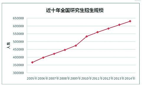 中国人口数量变化图_姓向的人口数量