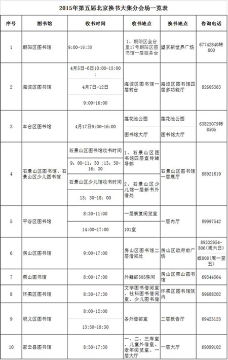 2015年第五届北京换书大集分会场一览表