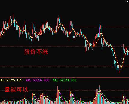 动力源:5.65 -0.70% -0.04 600405 搜狐证券