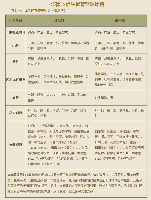 项目一:优生优育管理计划(基本型)说到备孕,全面的孕前检查是必不可少