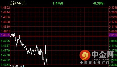 美国四季度gdp公布时间_美国与中国gdp(2)