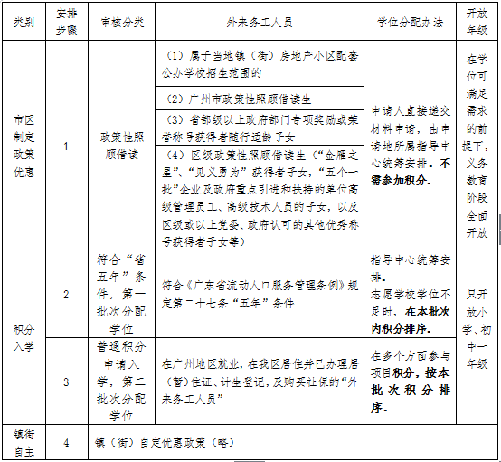 金华外来人口补贴申请_金华火腿图片(2)