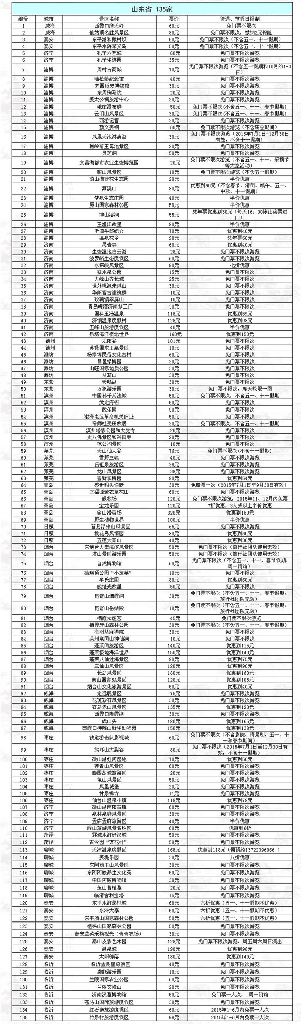 陕西旅游年票图解