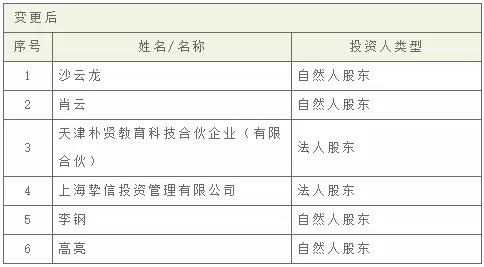 离职新东方,沙云龙创办朴新教育