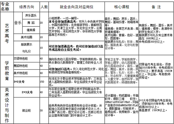 保定女子职业中专学校2015招生计划