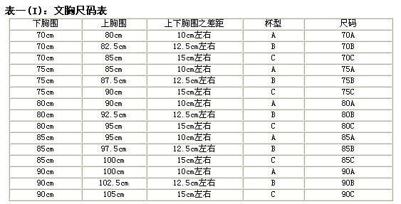 科普贴:关于胸型和胸围,女生一定要知道的