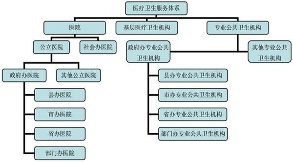 每万人口医院床位数_安徽公布卫生服务调查结果 平均每5人中1人两周内生过病