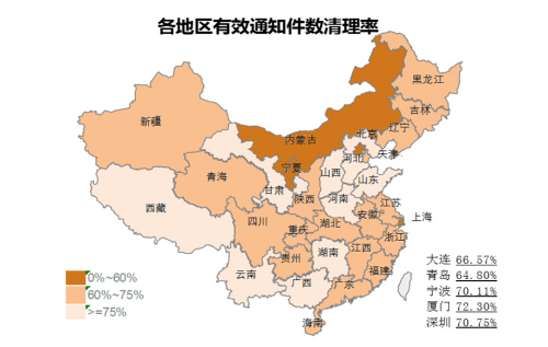 33%),山西(86.87%),河南(84.34%),广西(83.30%),深圳(82.