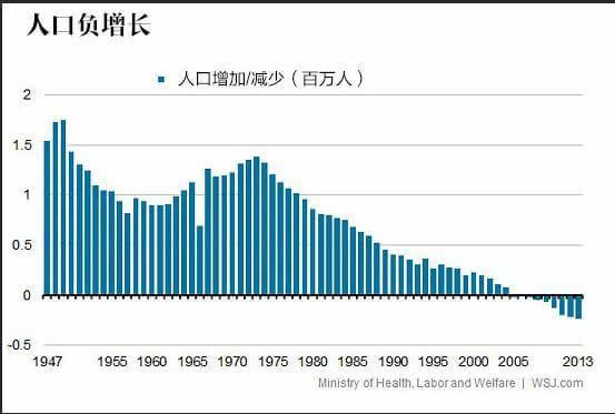 人口问题文章_图文 应对人口问题论坛现场(2)