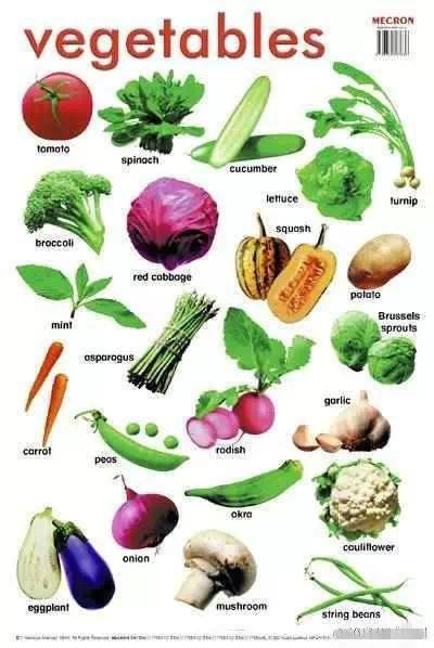 7张图,教你搞定所有常见蔬菜英文名