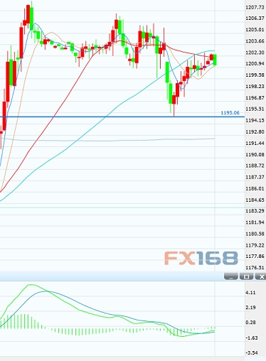 (S30 ԴFX168ؔ(jng)W(wng))