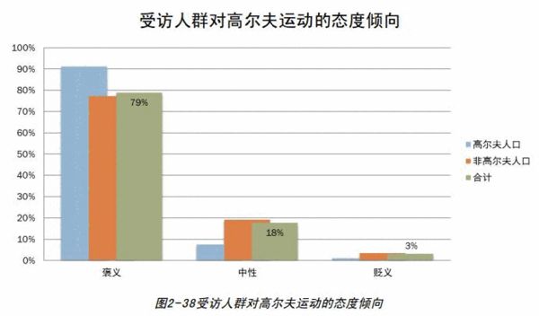 中国的高尔夫人口_中国人口