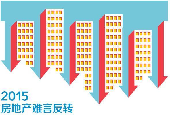 2015 房地产难言反转-上海建工(600170)-股票
