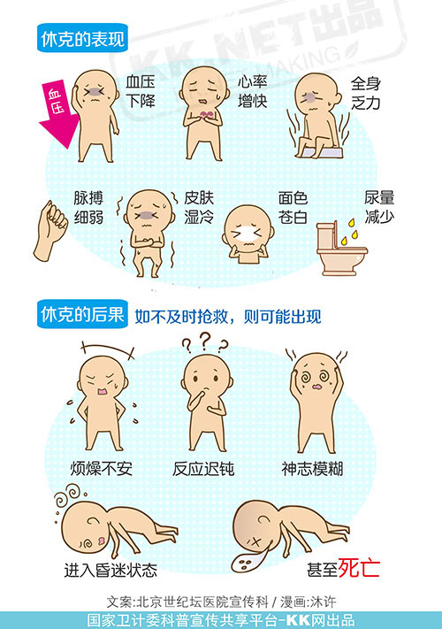 休克可致死,急救无小事!