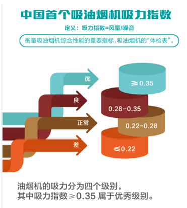 macd指标详解图解_人口与生活质量指标