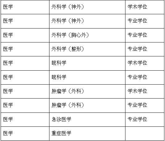 哈尔滨医科大学2015年考研调剂通知