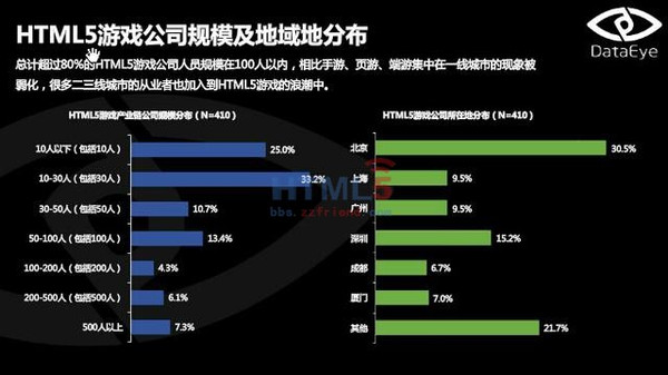 端游人口_人口普查图片(2)