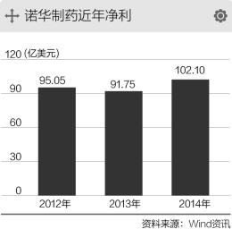 GSK接掌诺华疫苗业务 跨国药企在华大整合(图