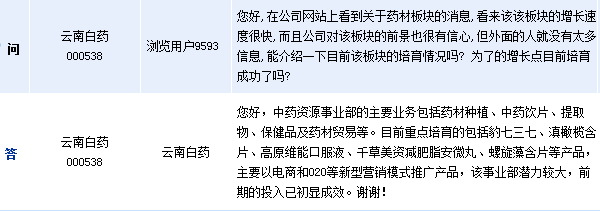 [互动]云南白药:中药资源板块投入初显成效(图