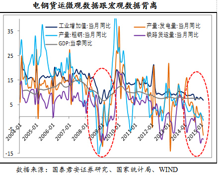 铁路基建占中国gdp_2017年中国房地产周期与产业链及基建与房地产相关性情况分析(3)