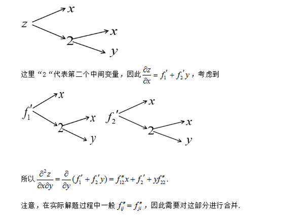 多元复合函数高阶偏导数求法