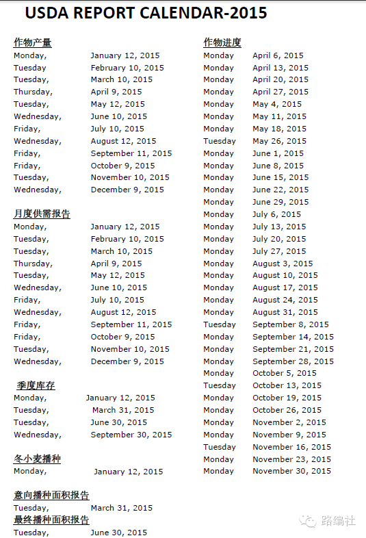 超实用推荐:2015年美国农业部重要报告和休市