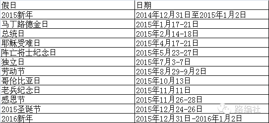 超实用推荐:2015年美国农业部重要报告和休市