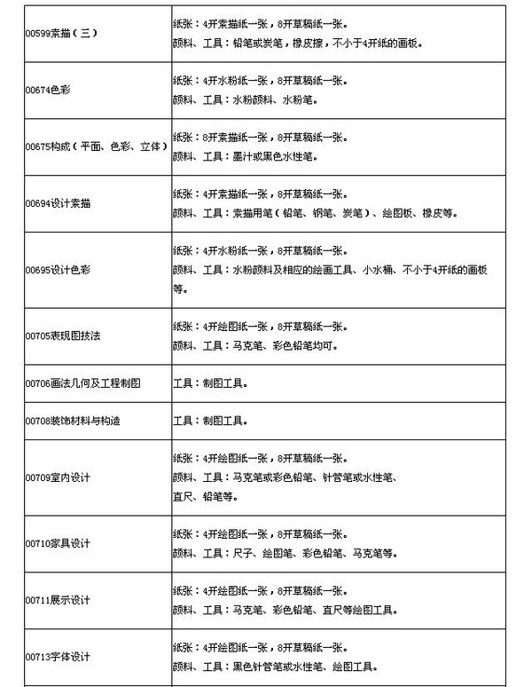 2015年4月广西自考特殊课程考试规定