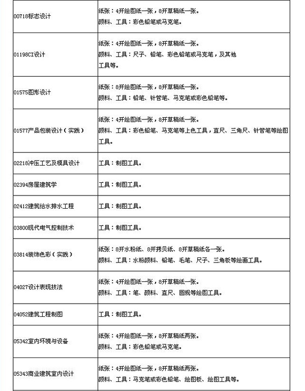 2015年4月广西自考特殊课程考试规定