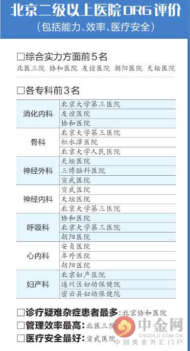 北京脑科医院排行榜_2018中国医院竞争力排行榜发布三博脑科跻身北京市省域医院30强