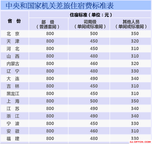 gdp还是官员的考核指标吗_GDP最高10座城市出炉 这座城市超天津 成新一线冠军(2)