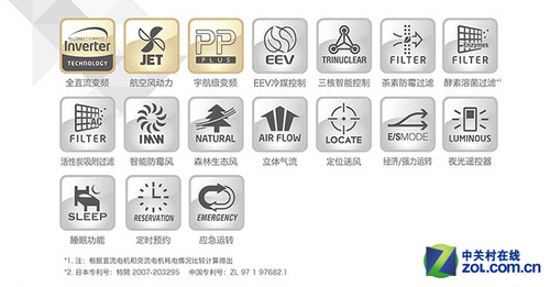 夏季避暑提前想辙 强力制冷空调大搜罗