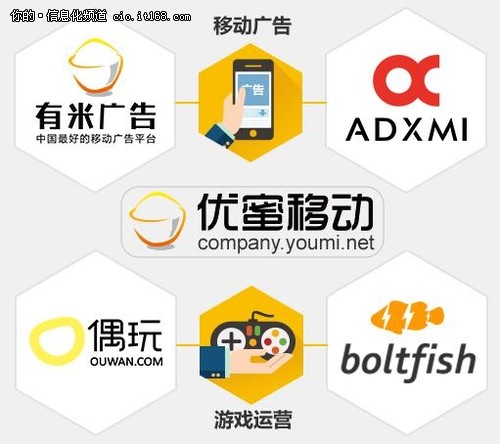 优蜜移动五年巨变,新官网整合上线