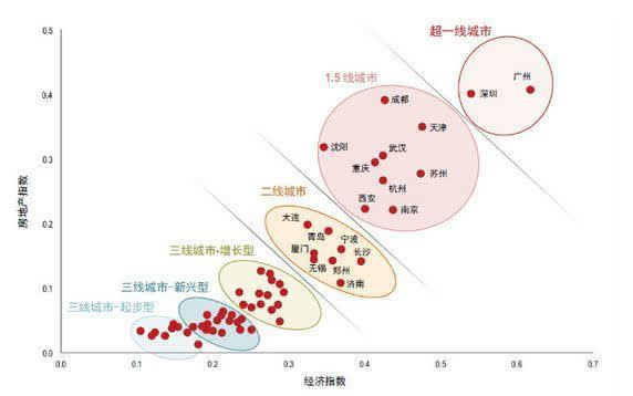 宊泉GDP_上半年福建GDP泉福厦列总量前三甲 宁德增幅最高(2)