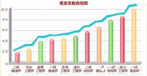 旅游人口折算系数_赢盛 宏观背景下的华中商业地产 最新研究报告发布