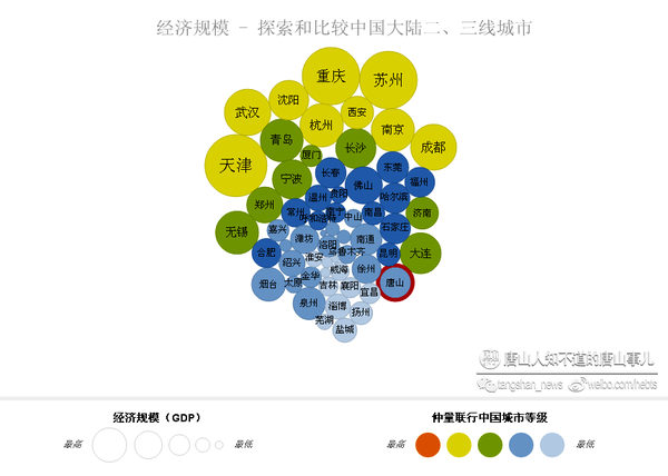 新兴城市 人口增长_中国新兴城市指数 衡阳名列第三(3)