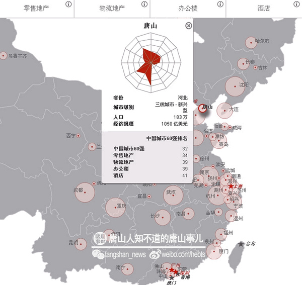 中国三线城市人口_中国人口最多的一座三线城市 河北保定(3)