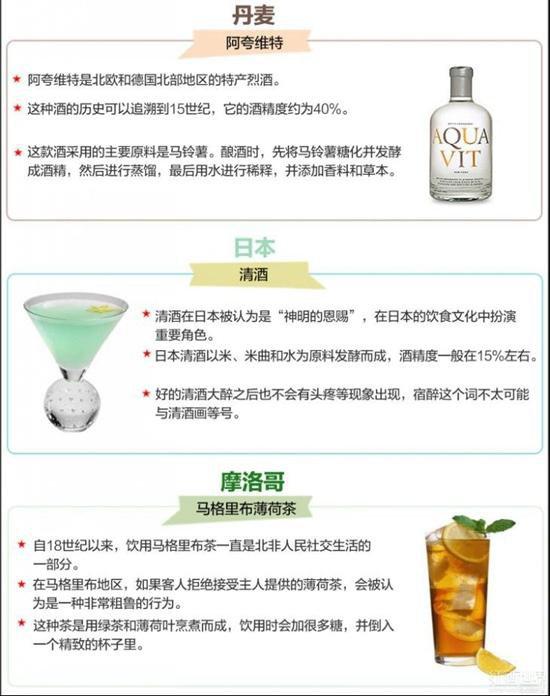 2,丹麦阿夸维特,日本清酒,摩洛哥马格里布薄荷茶