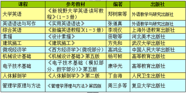 2015年武汉轻工大学普通专升本招生简章