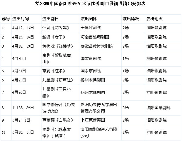 第33届中国洛阳牡丹文化节优秀剧目展演月演出安排表