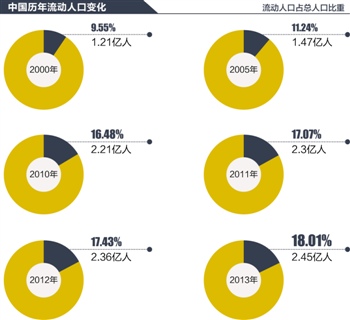 成都流动人口查询_成都公安流动人口