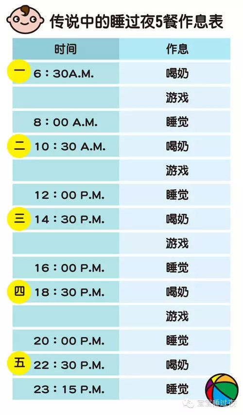 一天5餐作息表,全家轻松睡过夜