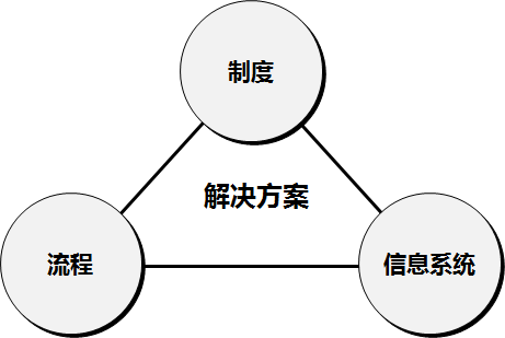 开云体育 Kaiyun.com 官网入口闲置物资如何处理(图3)