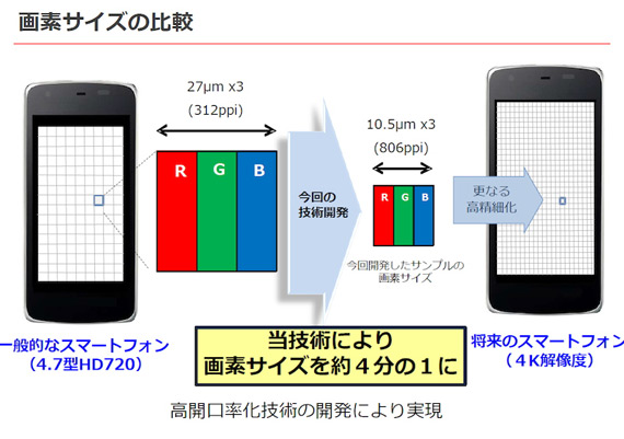 ppi高达806 夏普发布5.5英寸4K手机屏幕