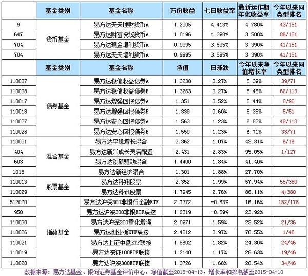 4月14日配资财经新闻资讯汇总(四)-苏宁云商(0