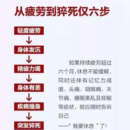 从疲劳到猝死只需六步 三个症状自测过度疲劳