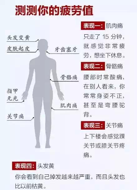 從疲勞到猝死只需六步 三個症狀自測過度疲勞