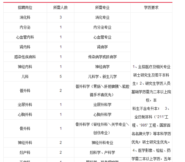 黄冈武穴第一人民医院招聘工作人员83名